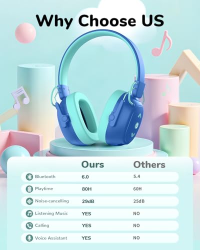 Kids Noise Cancelling Headphones, Sound Proof Ear Protection, 29dB SNR Noise Reduction Bluetooth 6.0 Earmuff, 94dB Lock - 80H Playtime, Hearing Protection for Autism, Shooting Gun Range Mowing (Blue) - color: Blue