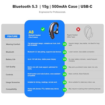 Bluetooth Headset,Wireless Bluetooth Earpiece,Headphones for Work | 15g Ultralight,500mAh Charging Case,72H Playtime for Work,V5.3 Hand-Free Comfortable Fit with Mic for Trucker/Office