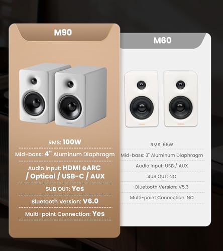 Edifier M90 Computer Speakers, 100W RMS Desktop Speakers, White | Hi-Res Audio with LDAC, Bluetooth 6.0 Compact Speaker, HDMI eARC/Optical/USB-C/AUX Inputs, SUB Out, Remote Control for TV/PC - color: White