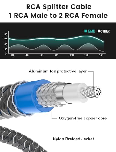 EMK Gold-Plated RCA Y-Splitter 1 Male to 2 Female Extension Cable RCA Splitter - Shielded Design for Subwoofers, TVs, & Home Theaters (1Ft/30CM) - color: 2 Female to 1 Male Silver, size: 1 Ft/0.3M, style: RCA to 2RCA