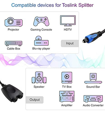 BlueRigger Toslink Cable (6FT) with 1x2 Toslink Splitter - 1 Male Input 2 Female Output - with 24K Gold Plated Connectors (for Home Theatre, Xbox, PlayStation etc.)