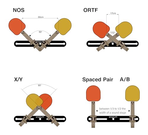 Stereo Array Spacing Microphone Mount with Ruled Markings - Holds 2 Mics - X-Y and ORTF Mic T-Bar Bracket, Fits 3/8" and 5/8" Mic Stands with Included Adapter (MIC-BAR-CLIP-MARK)