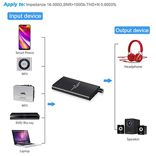 Portable Headphone Amplifier Support Volume Control with GAIN Switch for Switch/PS4/PS5/Mobile Phone/PC/MP3/MP4 /HD 650 Headphones ect