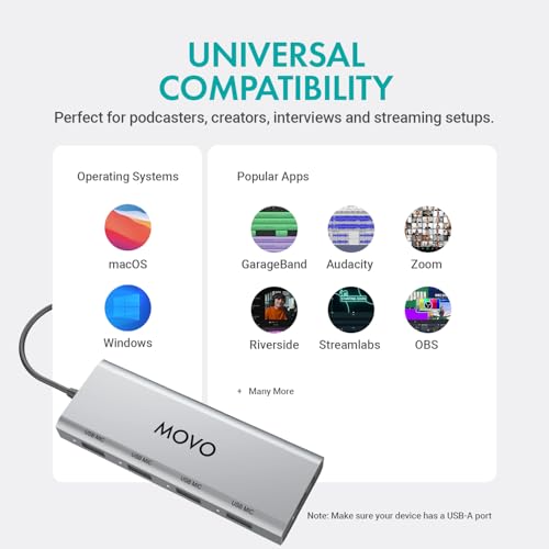 Movo UMX-1 USB Microphone Hub – 4-Port Powered USB Interface for Podcasting & Streaming Mics – Low-Noise, High-Speed