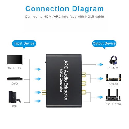 HDMI ARC Audio Extractor, AMANKA DAC Converter 192KHz Digital to Analog Audio Converter, Optical/SPDIF Coaxial HDMI ARC to Optical/SPDIF Coaxial Stereo L/R 3.5mm Jack for TV - size: ARC-DA
