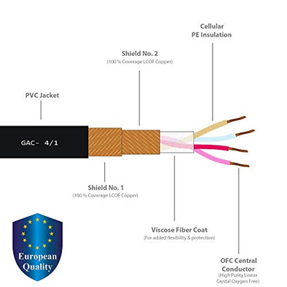 1.5 Foot RCA Cable Pair - Gotham GAC-4/1 (Black) Star-Quad Audio Interconnect Cable with Amphenol ACPL Black Chrome Body, Gold Plated RCA Connectors - Directional