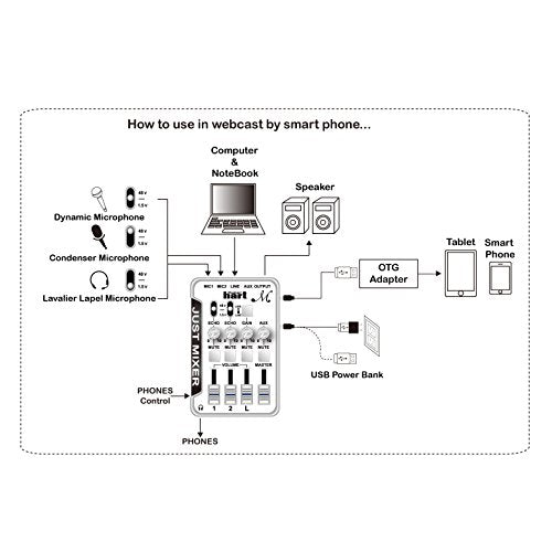 Maker Hart Just Mixer M 4 Channel Compact Microphone Mixer/2 Mic IN/2 Stereo IN/Mic Power/USB Audio IN&OUT