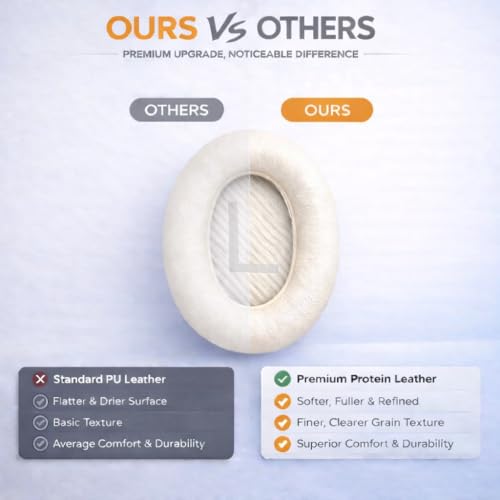 Replacement Ear Pads for Bose QC35 and QC35 II | Soft Protein Leather Ear Cushions with Noise Isolation, Memory Foam, Extra Durability - color: White