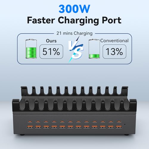 300W Charging Station for Multiple Devices, ALI SEA 24 Port USB C Fast Charging Station, Multi Device Charger Station Organizer Compatible with Cellphone, Tablet, Kindle, iPhone iPad and More