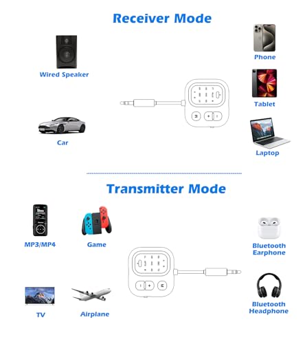 Airplane Bluetooth Adapter for Headphones AptX Low Latency | Bluetooth transmitter for TV to 2 Headphones, 3.5mm AUX Bluetooth Transmitter Receiver for Car/Home Stereo/Gym, TSNAM