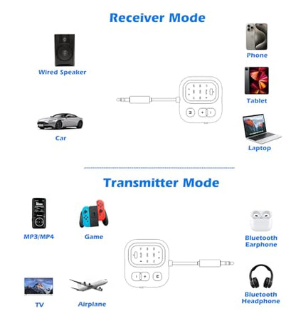 Airplane Bluetooth Adapter for Headphones AptX Low Latency | Bluetooth transmitter for TV to 2 Headphones, 3.5mm AUX Bluetooth Transmitter Receiver for Car/Home Stereo/Gym, TSNAM