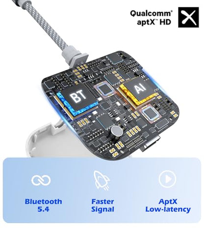 Airplane Bluetooth Adapter for Headphones AptX Low Latency | Bluetooth transmitter for TV to 2 Headphones, 3.5mm AUX Bluetooth Transmitter Receiver for Car/Home Stereo/Gym, TSNAM