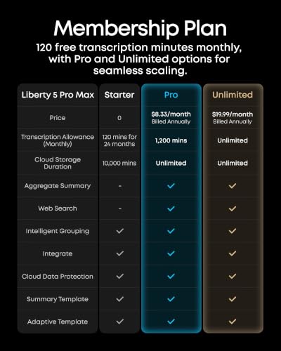 Soundcore Liberty 5 Pro Max by Anker Wireless Earbuds, AI Note-Taker - color: Titanium Gold, style: Liberty 5 Pro Max