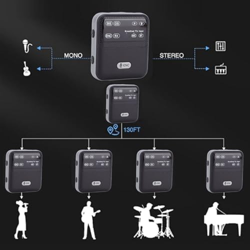 Bluetooth Receiver, Bluetooth Broadcast Function, Low Latency Wireless Sound Adapter One to Many, with 3.5mm Sound Cable & 6.35mm Plug Adapter, Multi Purpose Broadcast Transmit