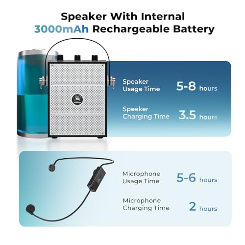 50W Voice Amplifier with 2 Mics,Microphone with Speaker | Portable Sound System with Microphone,Bluetooth Speaker Megaphone for Teachers, Classroom, Outdoor, Events -S98Plus