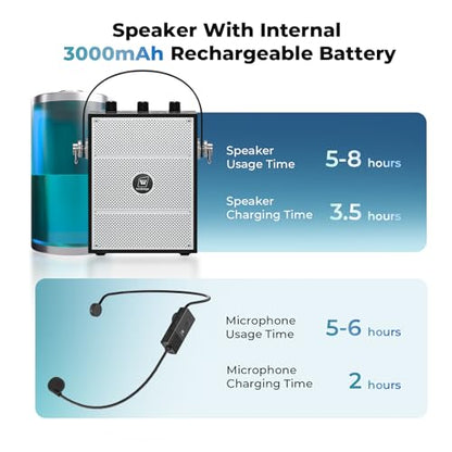 50W Voice Amplifier with 2 Mics,Microphone with Speaker | Portable Sound System with Microphone,Bluetooth Speaker Megaphone for Teachers, Classroom, Outdoor, Events -S98Plus