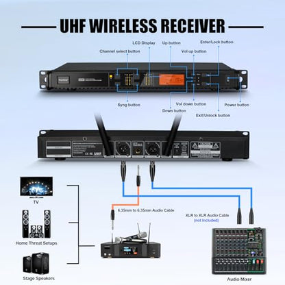 Depusheng Wireless Microphones System with 2 Channels Cordless Handheld Microfono Inalambrico, 200FT UHF Range, Mics with Stable Signal Transmission for Karaoke Singing Party Church Wedding PA Speaker