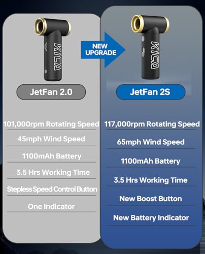 KiCA Jet Fan 2S Electric Air Duster, 117000RPM Cordless Turbo Mini Blower