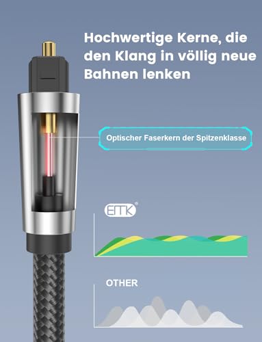 EMK 90 Degree Optical Cable 360 Degree Free-Rotating Fiber Optic Cable Toslink Male to Male Cable for Home Theater, Soundbar, Gaming Console, Speaker(5FT/1.5M) - size: 5FT/1.5M