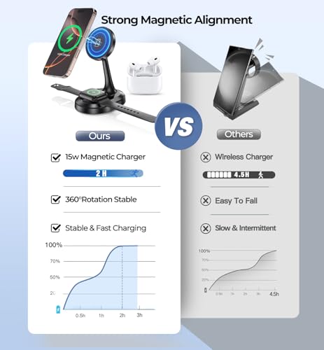 3 in 1 Magnetic Wireless Charging Station Apple Devices 15W Fast Mag-Safe Charger Stand Wireless Charger Station for iPhone 17 16 15 14 13 12 Pro/Pro Max/Plus/Mini AirPods 2/3/Pro iWatch Series