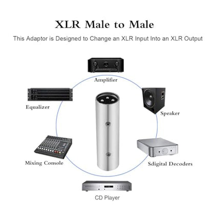 3-Pin XLR Male to XLR Male Microphone Adapter, 2 Pack | XLR Male to Male Adapter with Nickel-Plated Metal Shell, EMI/RF Shielding for Low-Noise Audio Transmission - style: XLR Male to Male Adapter