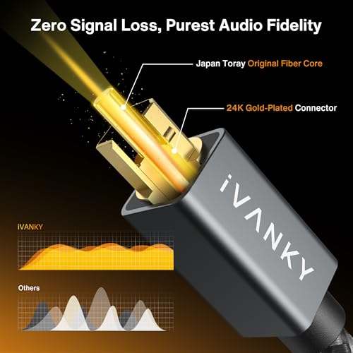 IVANKY Optical Audio Cable 15ft, Toslink Fiber Optic S/PDIF Digital Audio - color: Grey, size: 15ft, style: Straight Cable