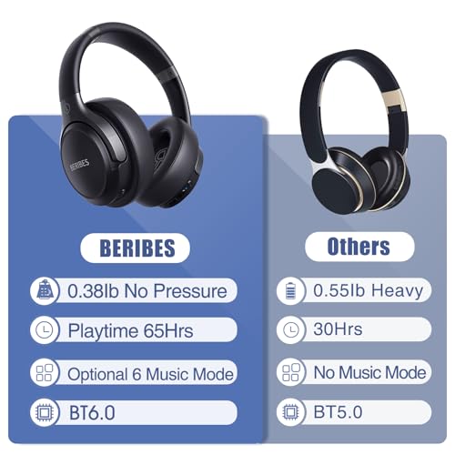 BERIBES 오버 이어 블루투스 헤드폰, 65시간 재생 시간 및 6가지 EQ 음악 모드 무선 헤드폰, 마이크 포함, HiFi 스테레오 접이식 경량 헤드셋, 홈 오피스 휴대폰 PC 등을 위한 딥 베이스 - color: 블랙.