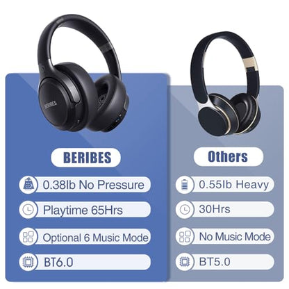 BERIBES Bluetooth Headphones Over Ear Wireless HiFi Stereo Headsets 65H 6EQ | Bluetooth 6.0,with Built-in HD Mic,Foldable Lightweight,Comfort Fit,Fast Charging,Deep Bass for Home Office Cellphone PC Ect. - color: Black