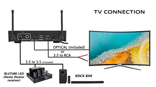 Rockville RKI60 Dual UHF Wireless Microphone Karaoke Interface and Mixer | 2 UHF Mics, 8 Frequencies, 200 Ft Range, Optical/Coax/Aux Inputs, 1/4" Mix Output, Echo Control, Cables Included - style: W/O Bluetooth