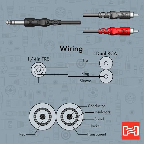 Hosa TRS-202 1/4 Inch TRS to Dual RCA Insert Cable, 6.6 Feet | Stereo audio signal routing with 6.6ft length and gold-plated connectors