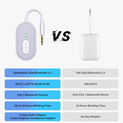 Bluetooth 5.3 Transmitter Receiver, Double Connection Receiver 3.5mm Aux Audio Adapter with RCA Cable, 2-in-1 Airplane Wireless Bluetooth, aptX Adaptive/Low Latency for TV, Home Stereo, Headphone - color: Grey