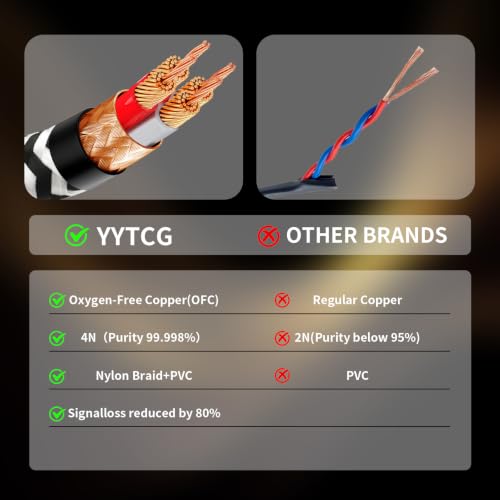 Audiophile 3.5mm Audio Cable, 4N OFC TRRS AUX Cord, 3.3ft | 24K Gold-Plated Plugs, Auxiliary Cord with HiFi Sound & Clear Calls, for Car Stereo, Home Audio, Smartphones, Headphones