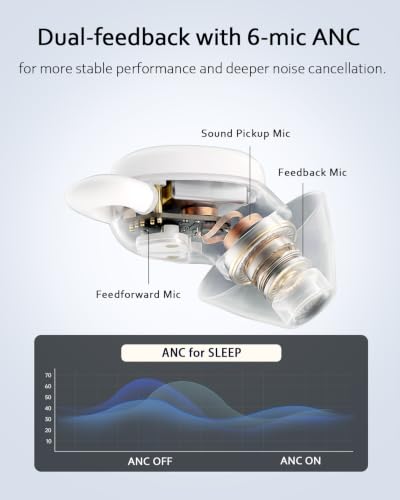 Sleep ANC Earbuds, Noise Cancelling Comfortable Side Sleeper Headphones