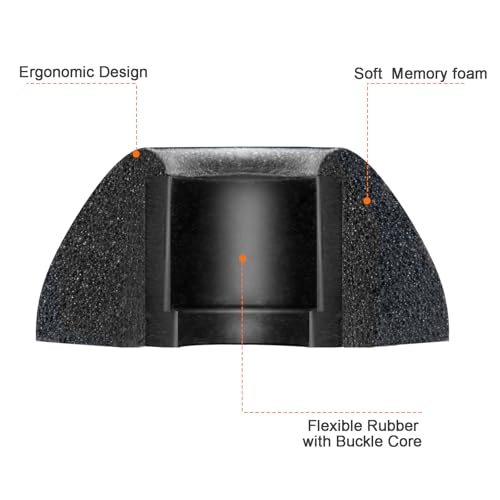 Klowcok Replacement Foam Ear Tips for DEWALT Jobsite Pro-X1 Heavy Duty TWS | Memory Foam Ear Cushions, Not for DEWALT Neckband Headphones, 3 Pairs (S/M/L) Black
