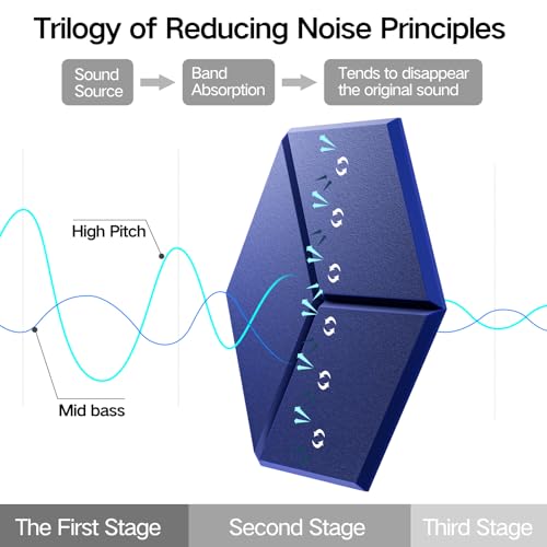 12 Pack Self-Adhesive Acoustic Panels 12" X 10" X 0.4" - Sound Proof Foam Panels with High Density, Y-Lined Design, Flame Resistant, Absorb Noise and Eliminate Echoes(Telecom Blue) - color: Telecom Blue, size: Y-Cut Hexagon 12 Pack