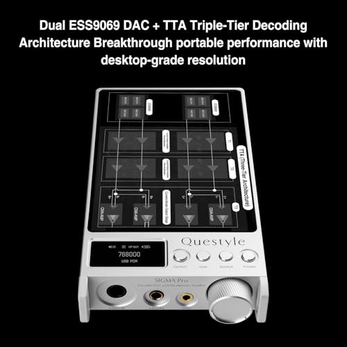Questyle Sigma Pro Bluetooth 5.4 Headphone Amplifier USB DAC AMP with LDAC | MFi Certified Portable DAC with aptX Lossless,PCM768/DSD512 6.35mm/4.4mm/3.5mm Output for Smartphones/PC/ Home Audio(Sliver) - color: Sliver