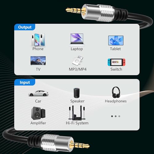 GINTOOYUN 2 Pack TRRS 3.5mm Audio Cable 3.2Ft 3.5mm Male Jack to Bare Wire Open End TRS 4 Pole Stereo 1/4" for Stereo Speaker Subwoofer Headset Earphone Microphone Cable with Gold-Plated Plugs