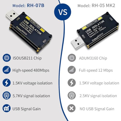 USB 2.0 480Mbps High Speed Isolator | Support 5KVrms Signal and 1.5KV Voltage Isolation,Audio up to 32 Bit 768Khz