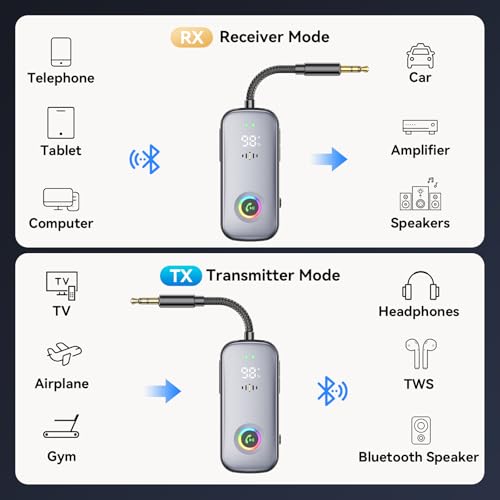 Bluetooth Transmitter Receiver,Supports 2 AirPod/Headphone,HD Battery Level Display,Low Latency, 3.5mm Audio Interface Bluetooth Audio Adapter,for Airplane,TV,Car,Gyms,Home Audio Stereo Systems
