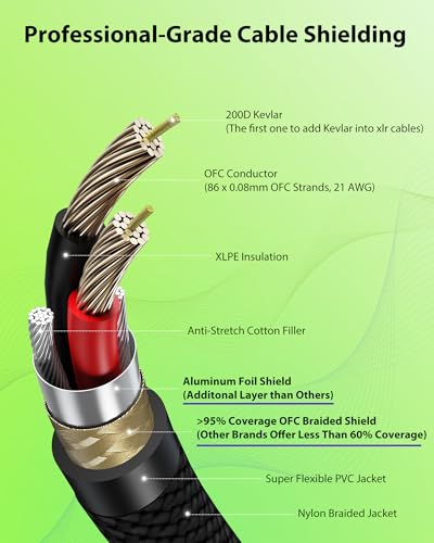 6.6ft 2 Pack XLR Cables, Gold Plated Connectors from Rean-Neutrik Sub Brand, Kevlar-Reinforced Nylon Braided Mic Cable, OFC Shielded XLR Microphone Cable for Shure, Rode, Samson, Focusrite, Cloud etc | Neutrik REAN Gold-Pin Connector, Kevlar-Reinforced He