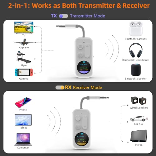 Airplane Bluetooth Adapter with LED Screen, 2-in-1 Bluetooth Transmitter Receiver for Flight & TV, Dual Headphones Audio Adapter, 20H+ Playtime, Travel Essentials
