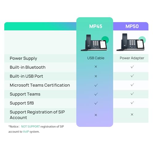 Yealink MP45 Microsoft Teams Certified USB Desk Phone,Cost-Effective Alternative to MP50,NOT SIP/VoIP Phone | Plug&Play via USB-A/C Cable | Powered by Computer | Dedicated for Teams & Skype