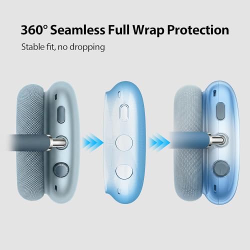 MOLOPPO Case Cover for AirPods Max 2/1 (2026/2024/2020), Gradient Blue | Soft TPU Clear Anti-Scratch Protective Cover, Transparent Accessories for AirPods Max, Ultra Protective - color: D-Gradient Blue