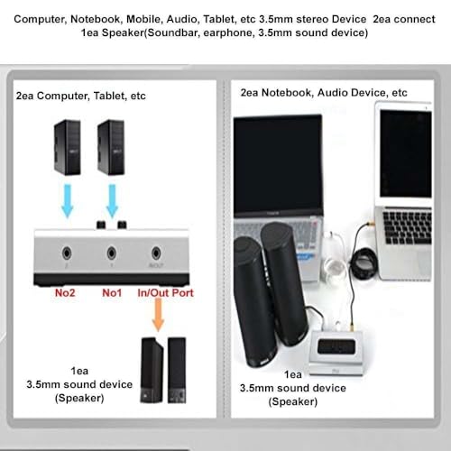 NETMATE 3-Port 3.5mm Stereo Audio Switch, 3.5mm+RCA Audio Switcher 2 Input 1 Output/Audio Splitter Bidirectional Audio Switch with Volume Control Switch Knob for Speaker Headphone
