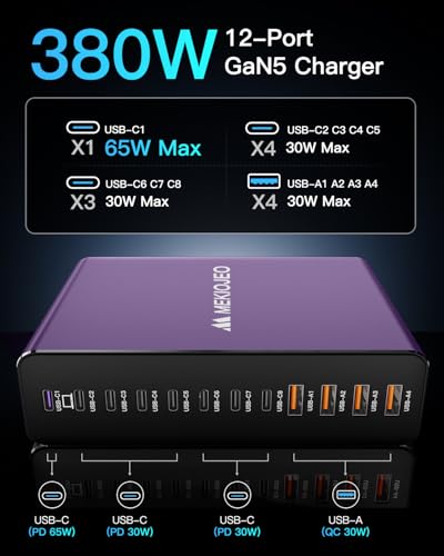 MEKIOJEO 12 Ports Aluminum Alloy 380W Charging Station USB C Charger Block | 65W Laptop Fast GaN Charger for MacBook Pro/Air/iPad Pro/iPhone (Purple) - color: Purple