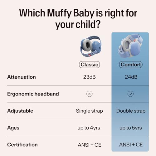Alpine Muffy Baby Ear Muffs Noise Protection | Toddler Ear Protection | For babies up to 4 years | 24dB Sound Reduction | Baby Hearing Protection | Noise Reduction | Baby Essentials New Mom Gifts - color: Denim
