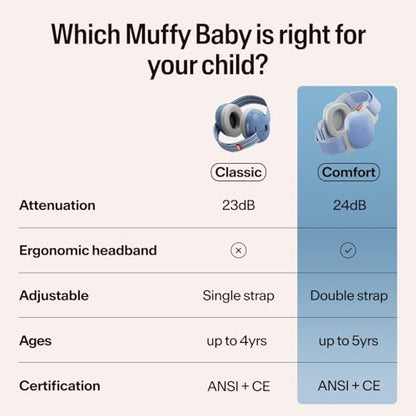 Alpine Muffy Baby Ear Muffs Noise Protection | Toddler Ear Protection | For babies up to 4 years | 24dB Sound Reduction | Baby Hearing Protection | Noise Reduction | Baby Essentials New Mom Gifts - color: Denim