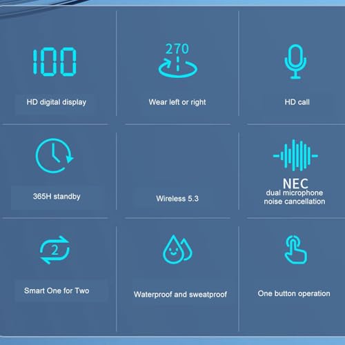 SUNGOOYUE Bluetooth Headset, Noise Cancelling 65 Hours Talking TimeHands Built in Mic Bluetooth 5.3 Earpiece for Driving Business Sports