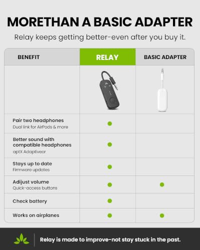 Avantree Relay - Airplane Bluetooth Adapter for 2 AirPods or Headphones | Qualcomm aptX Adaptive, 25H Battery, Future-Proof Firmware Upgradable, 3.5mm AUX Audio Transmitter for Flight Travel & Gym - color: 1-Black