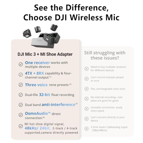 DJI Mic 3 (2TX+1RX+Charging Case), All in one Mic with Hot Shoe for Sony
